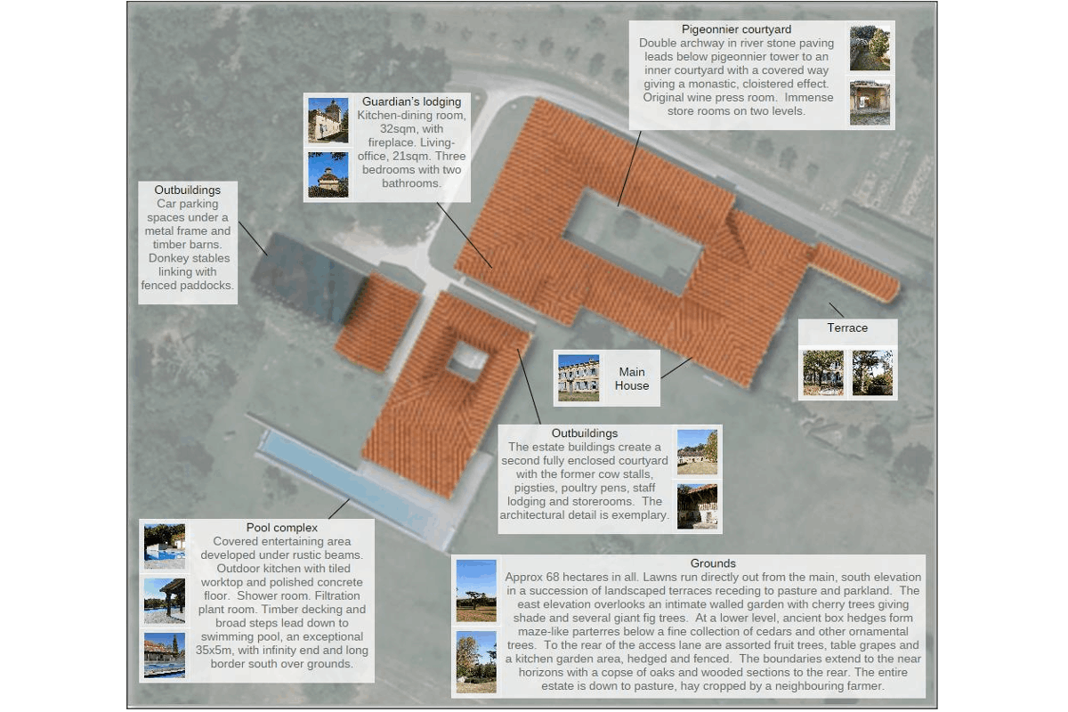 Overview Plan Layout Plans